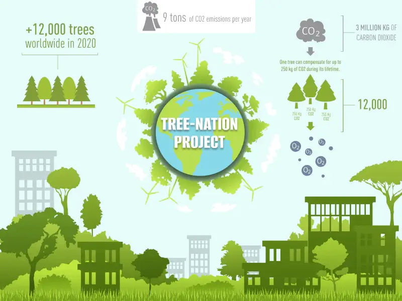 enjoythewood-three-nation-project